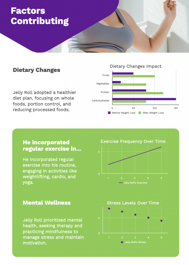 Jelly roll weight loss tips