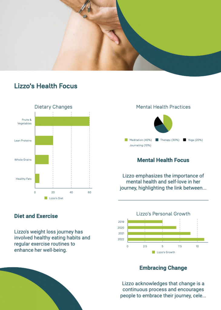 Lizzos weight loss journey explained